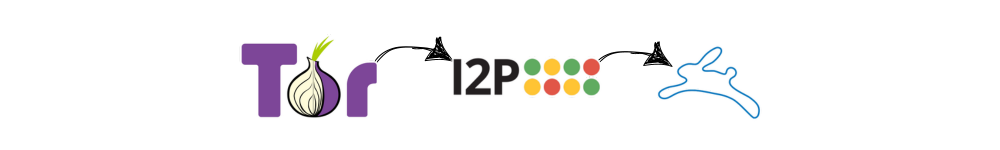 يُعتبر متصفح Tor أحد الأدوات الأكثر شهرة في مجال تصفح الإنترنت العميق، ويتميز بنظامه القائم على تقنية توجيه المرور عبر عدة طبقات من التشفير. يعتمد عمل متصفح Tor على ما يُعرف بشبكة "الخدمة المجهولة"، التي تستخدم نظام توجيه يشبه البصل، حيث يتم تمرير البيانات عبر عدة خوادم وسيطة تُعرف بالعقد. كل عقدة تقوم بفك تشفير طبقة من التشفير فقط، مما يضمن عدم القدرة على تتبع أصل البيانات أو وجهتها النهائية. هذه التقنية توفر درجة عالية من الخصوصية والأمان للمستخدمين، مما يجعلها خيارًا شائعًا بين الأفراد الراغبين في حماية هويتهم أثناء تصفح الإنترنت. تم تطوير متصفح Tor في البداية من قبل البحرية الأمريكية كوسيلة لضمان التواصل السري لموظفي الحكومة. ومع مرور الوقت، اكتسب شهرة عالمية بين الأفراد والمجموعات المهتمة بالخصوصية. يُستخدم متصفح Tor لأغراض متعددة، منها الوصول إلى مواقع الويب المحجوبة، وتجاوز الرقابة، وتسهل التواصل الآمن في البيئات القمعية. تعد هذه الاستخدامات مبررًا رئيسيًا لشعبيته المتزايدة بين الجهات التي تسعى إلى ممارسات أكثر أمانًا لحماية المعلومات الخاصة. رغم فوائده، يتوجب على المستخدمين أن يكونوا واعين للمخاطر المتعلقة بتصفح الإنترنت باستخدام متصفح Tor. بعض الجهات الفاعلة قد تستخدمه لأغراض غير قانونية، مما قد يجعل المستخدمين الشرعيين حذرين من العواقب المحتملة. على الرغم من ذلك، تبقى خيارات مثل متصفح Tor متاحة للمستخدمين الذين يسعون لاستكشاف الإنترنت بشكل آمن ومجهول، مما يبرز أهمية التقنية في عصر المعلومات الحديث.